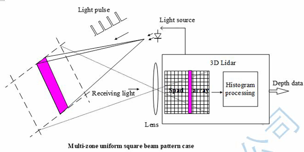 bsi-lidar